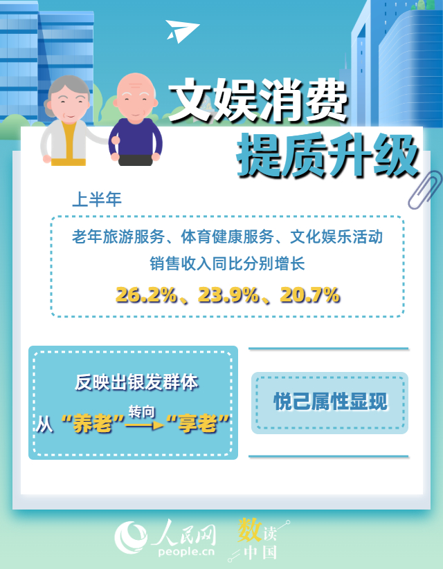 從“養(yǎng)老”到“享老” 數(shù)看我國銀發(fā)經(jīng)濟新亮點